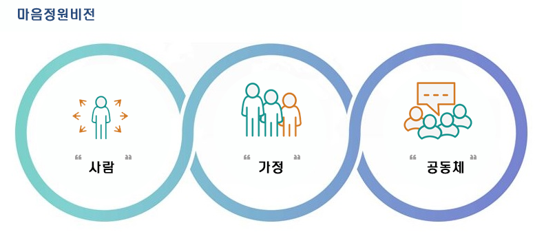 마음정원비전 : 사람, 가정, 공동체
