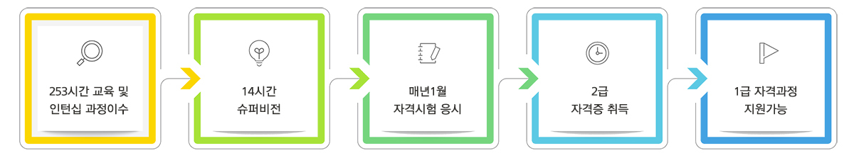 이미지명