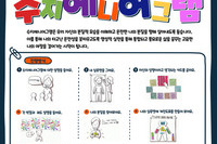 수지에니어그램은?